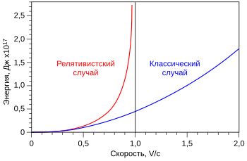 Реферат: Кинетическая энергия