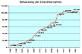 Vorschaubild der Version vom 01:10, 12. Jan. 2013