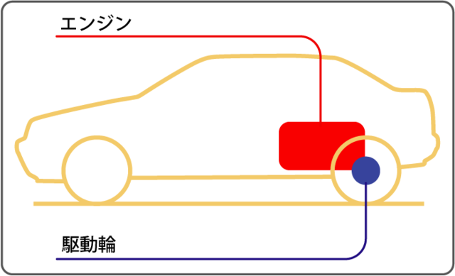 ミッドシップ Wikipedia