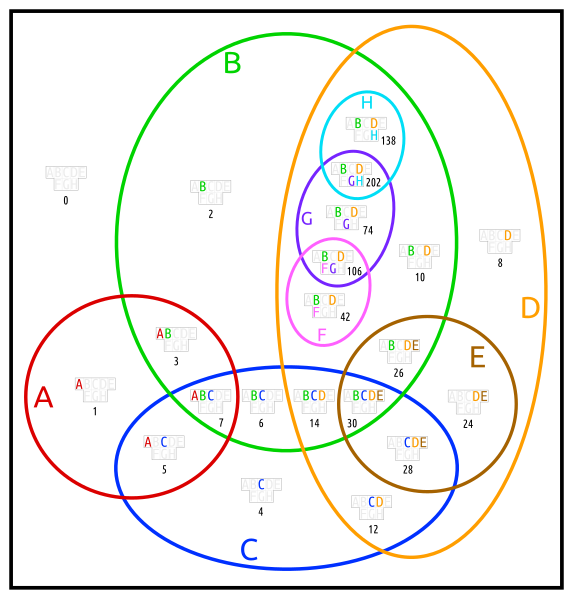 File:EuDi; batch 2; 7 Euler (solid).svg