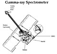 Thumbnail for Gamma Ray Spectrometer (2001 Mars Odyssey)