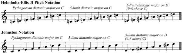 Fig. 4: Comparison of Helmholtz-Ellis JI Pitch Notation and Johnston Notation. Unaltered naturals in Helmholtz-Ellis may be omitted if desired. HEJI Johnston.png