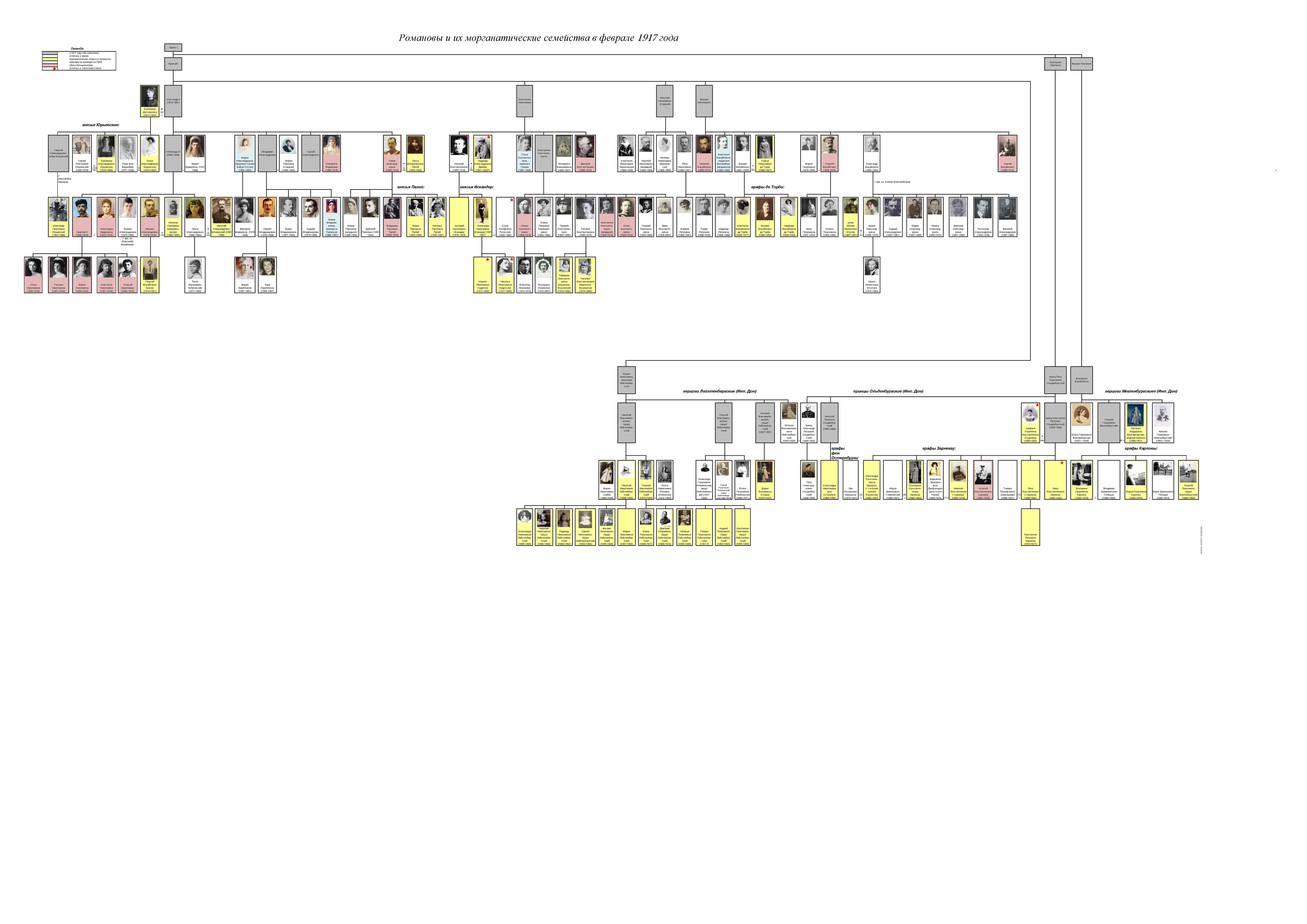 File:House of Romanov family tree (1917 with morg.wives) by shakko (RU).pdf  - Wikimedia Commons