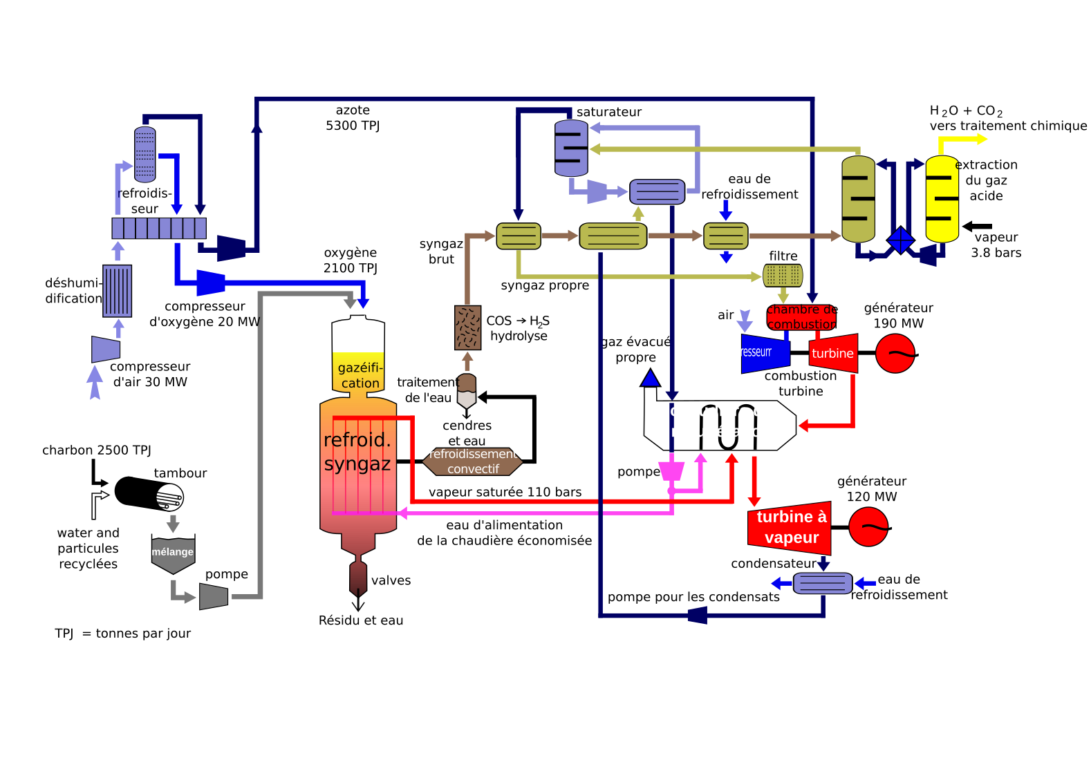 Combined cycle steam plant фото 105