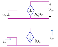 Figure 1: Ideal voltage buffer (top) and current buffer (bottom) Ideal Buffers.svg