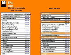 Proposition de table des matières d'un manuel.