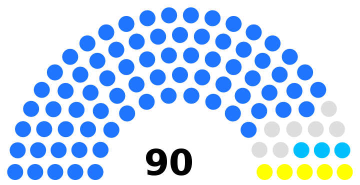 India Haryana Legislative Assembly 1977.svg