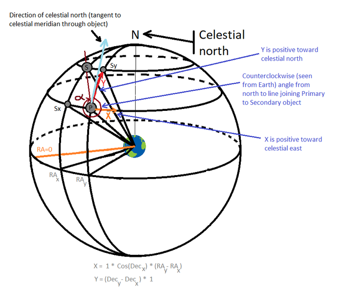 File:JPL Horizons On-Line Ephemeris System output values.png