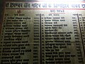 Jain Temple Dimapur Donor's List.JPG