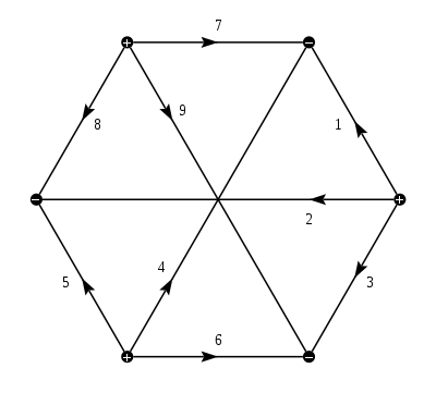 Jucys diagram for Wigner 9-j symbol.svg