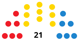 LaPalmaCabildoDiagram2011.svg