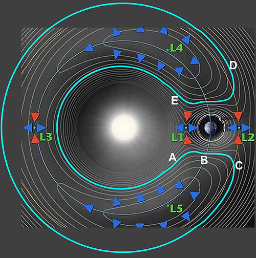 Figure 1. Plan showing possible orbits along gravitational contours. In this image, the Earth (and the whole image with it) is rotating counterclockwi