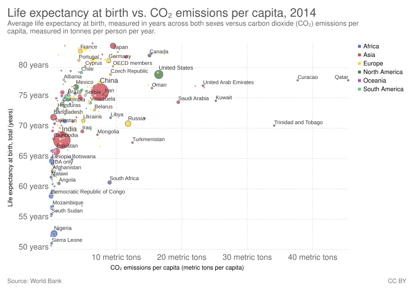 Free Free Svg Life Expectancy 934 SVG PNG EPS DXF File