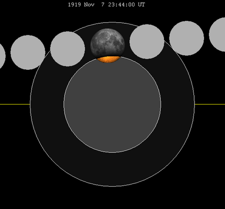 Lunar eclipse chart close-1919Nov07.png