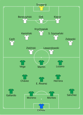 México En La Copa Mundial De Fútbol De 2022: Clasificación, Preparación, Plantel