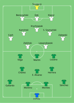 grupo C De La Copa Mundial De Fútbol De 2022