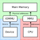 Input–output memory management unit