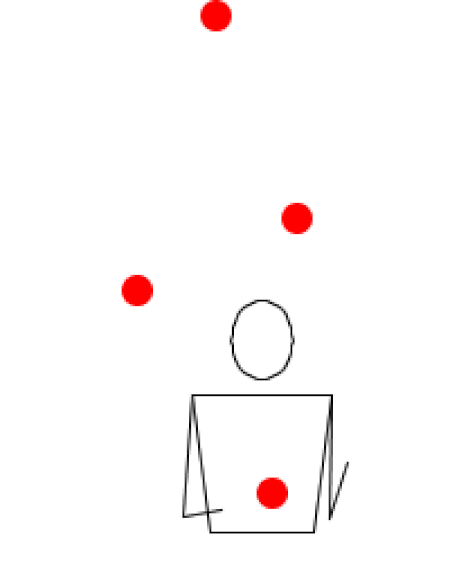 Tập_tin:Man_juggling_4_balls_in_shower_pattern.gif