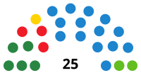 Elecciones a la Asamblea de Melilla de 2023