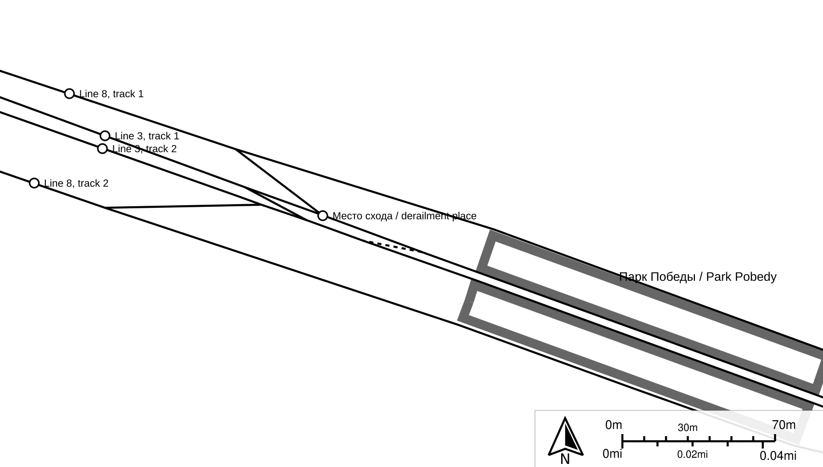 Трек линия. Парк Победы путевое развитие. Путевое развитие станции метро парк Победы. Парк Победы метро путевое развитие. Схема крушения метро.