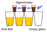 The preparation of multiple Jägerbombs (a Jäger-train)