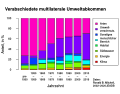 Vorschaubild der Version vom 13:51, 13. Apr. 2020