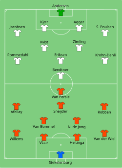 Line-up of the Netherlands against Denmark