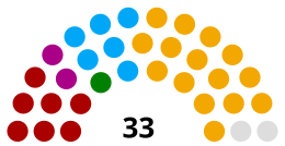 Diagrama Adunării Naționale (Artsakh) .svg