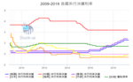 負利率政策的缩略图