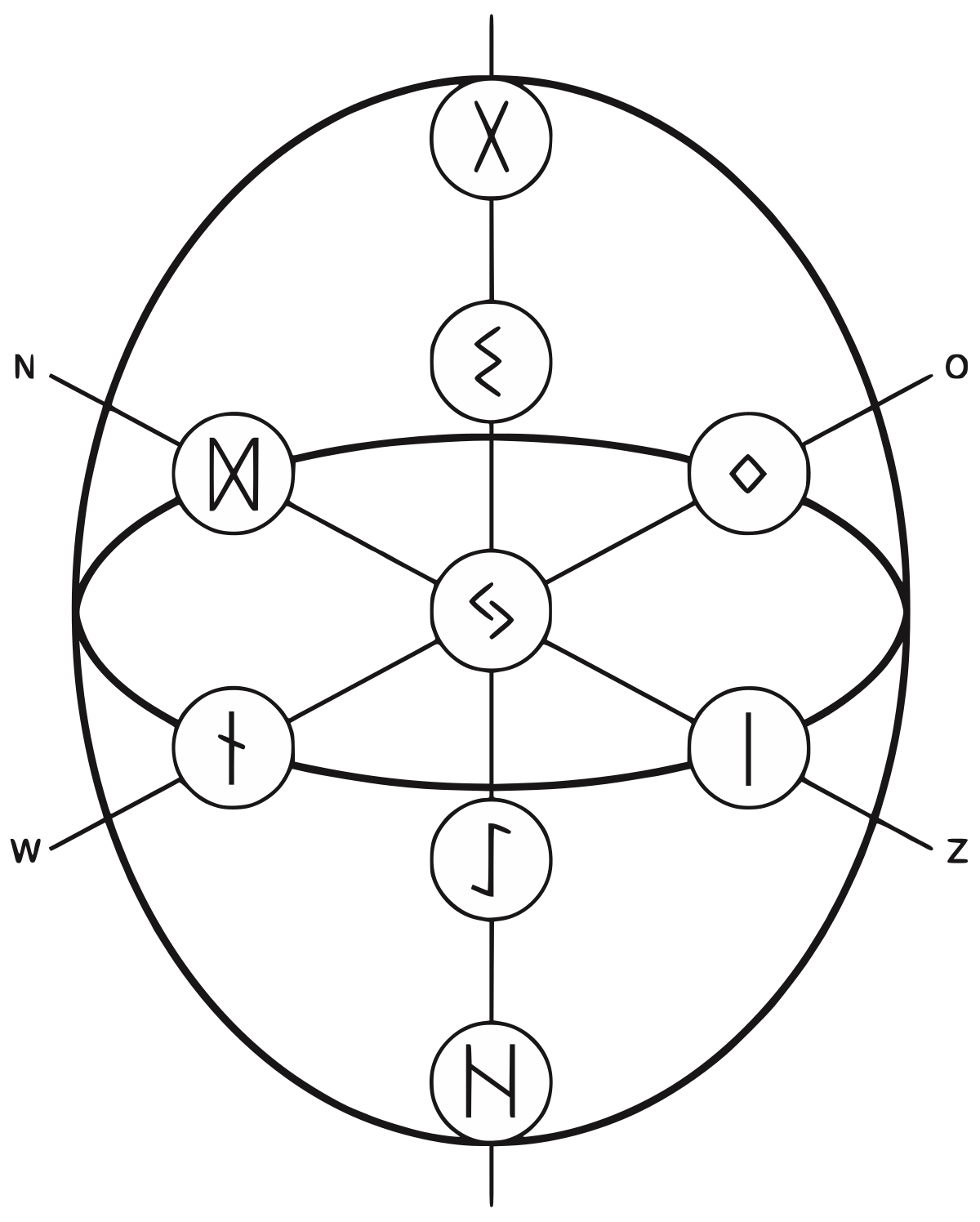 realms norse rune for