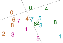 Numbers 0–8, repeated twice, in a complex arrangement; the 0s are on top, separated by a dotted line