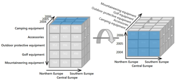 OLAP pivoting OLAP pivoting en.png