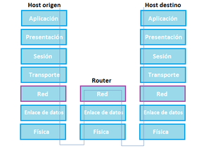 OSI model router.png