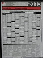 Timetable of military duties, Switzerland Obligations militaires suisses.JPG