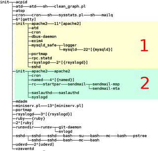 <span class="mw-page-title-main">OpenVZ</span> Operating-system level virtualization technology