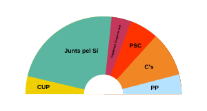 Parlamentswahl In Katalonien 2015