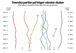 Miljöpartiet: Politiken och visionerna i korthet, Historia, Ideologi