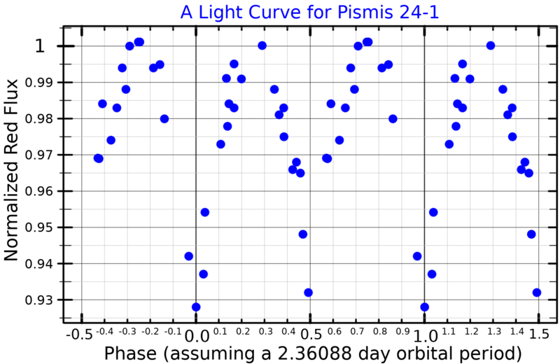 File:Pismis24-1LightCurve.png