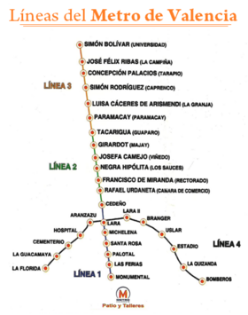 Valencia Metrosu (Venezuela) makalesinin açıklayıcı görüntüsü