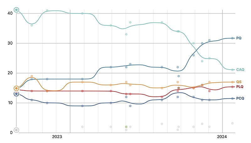 2014 Quebec general election - Wikipedia