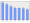 Evolucion de la populacion 1962-2008