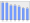 Evolucion de la populacion 1962-2008