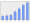 Evolucion de la populacion 1962-2008