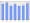 Evolucion de la populacion 1962-2008