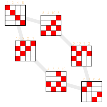 File:Powers of wp( 8, 4,10, 5).svg