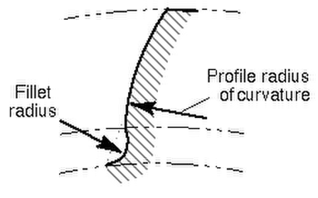 Radius перевод. Кривизна профиля. Радиус кривизны профиля это:. Радиус кривизны профиля кулачка. Gear fillet Radius.