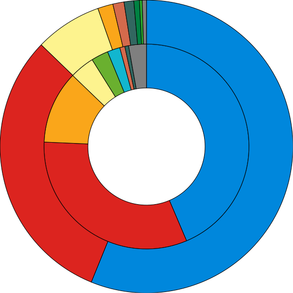 File:Results of the UK General Election, 2019.svg