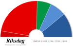 Vignette pour Élections législatives suédoises de 1985