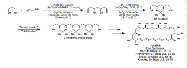  Krische allylation applied to the syntheses of (+)-roxaticin