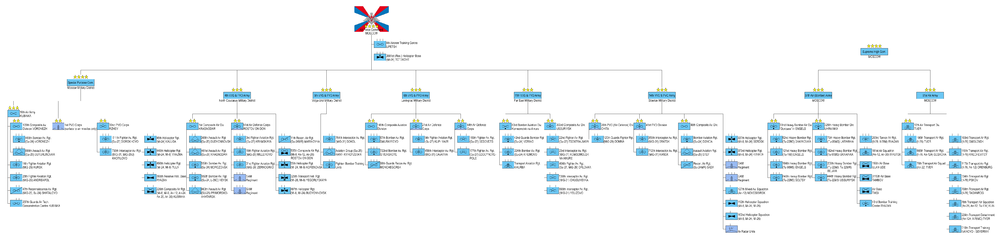 The organisation of the Russian Air Force in 2002 Russian Air Force.png